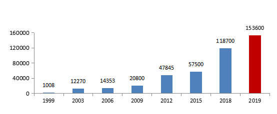 电子游戏平台app