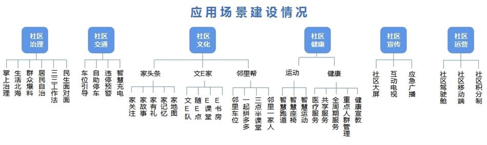 电子游戏平台app